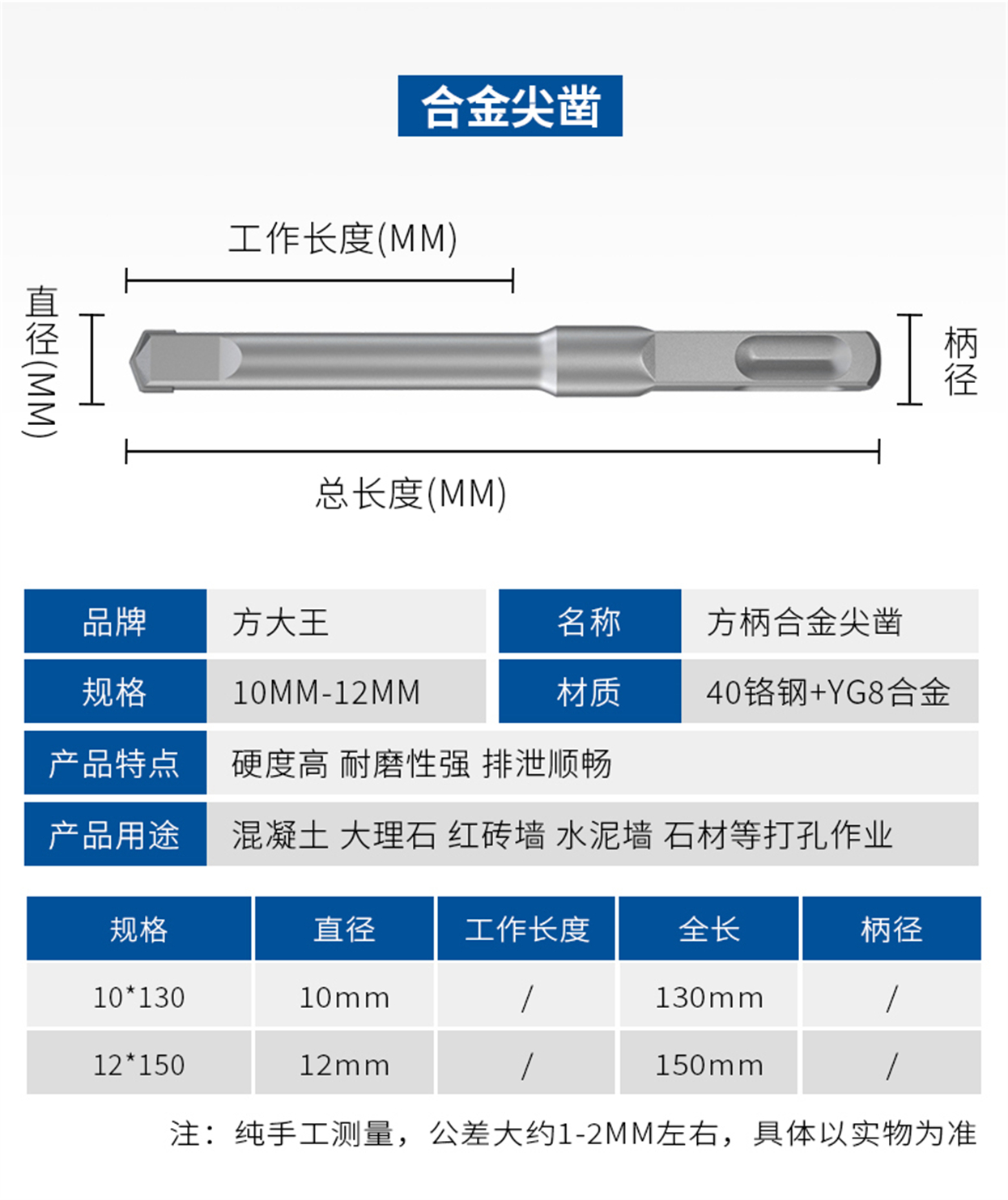 合金鑿子-方柄鉆頭-詳情20220804_07.jpg