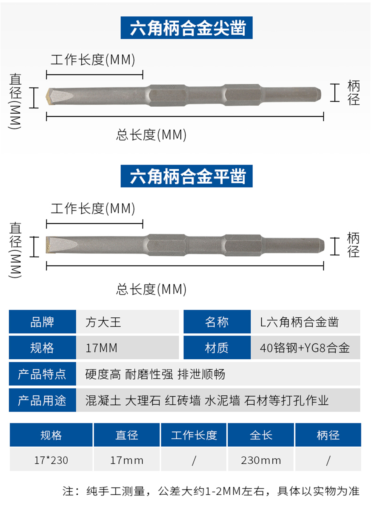 合金鑿子-方柄鉆頭-詳情20220804_08.jpg