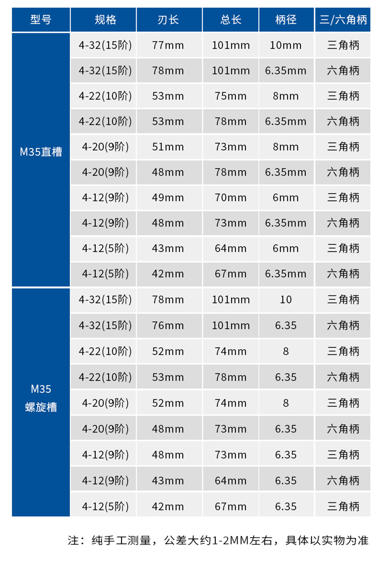 含鈷階梯鉆-詳情頁_11.jpg