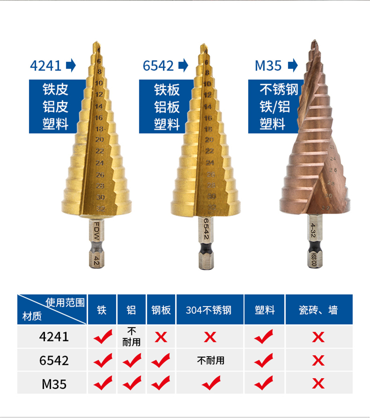 含鈷階梯鉆-詳情頁_03.jpg