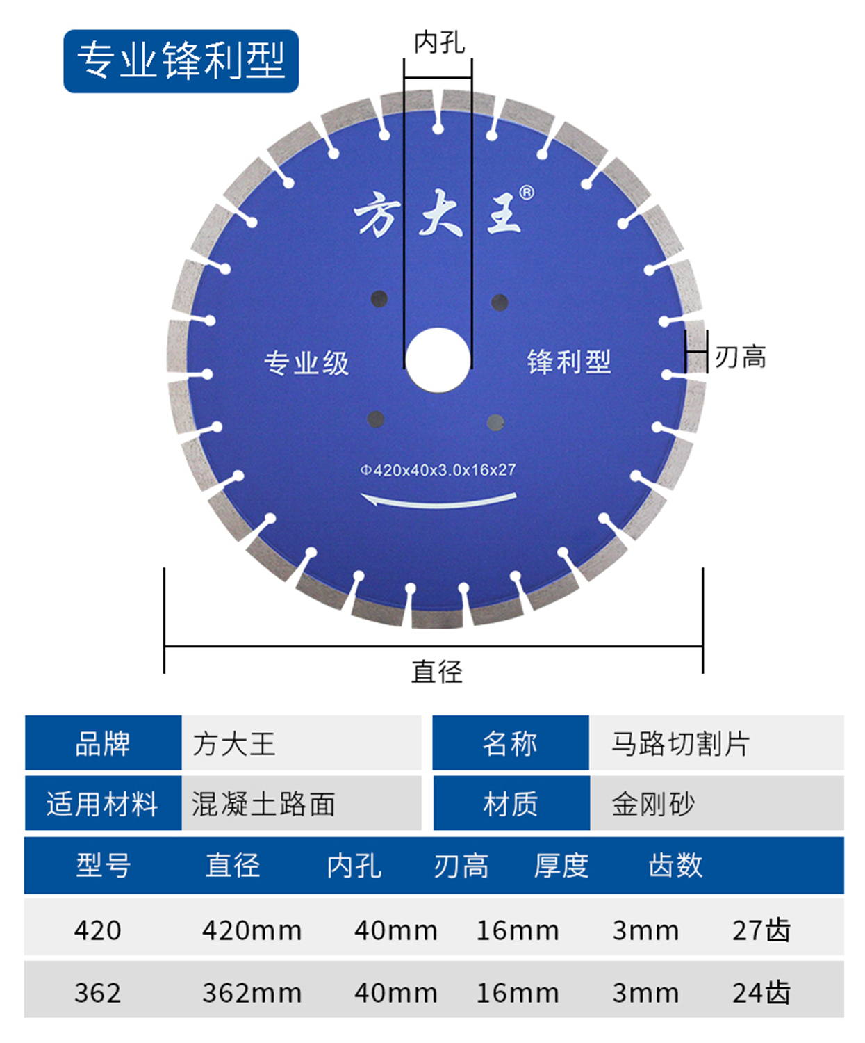 馬路切割片-詳情業_11.jpg