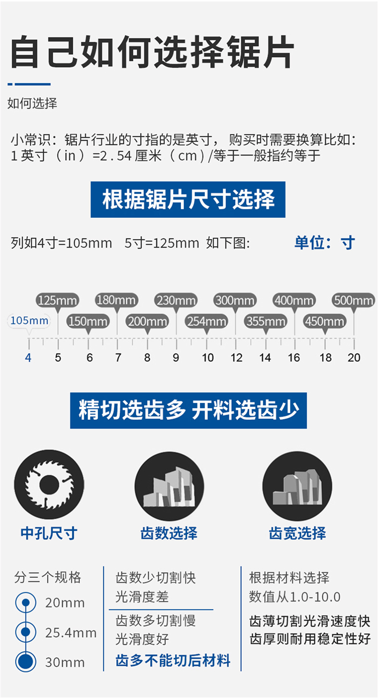 裝修級(jí)木用鋸片-詳情頁(yè)_05.jpg